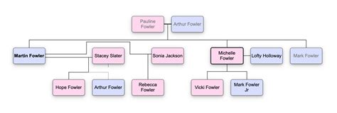 mommy toni fowler|toni fowler family tree.